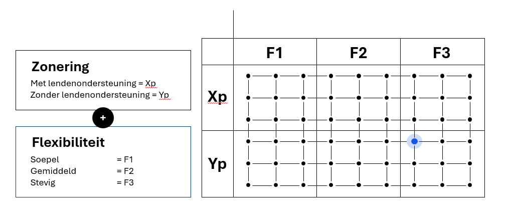 Zo kom je tot gepersonaliseerd matrasadvies