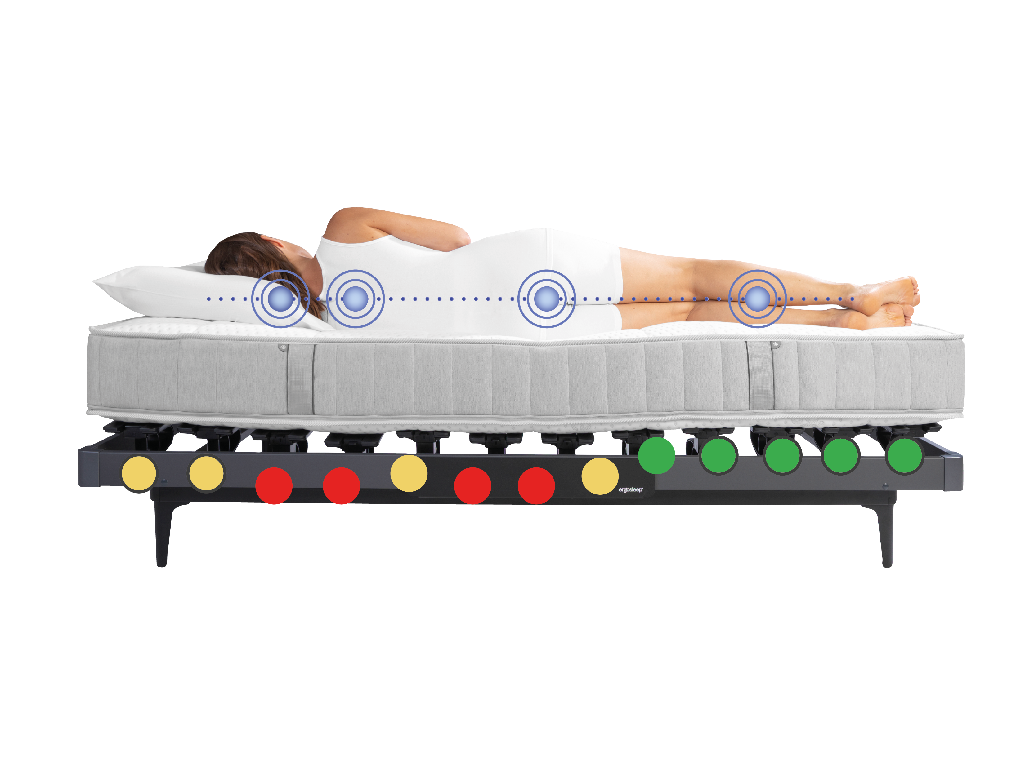 Jouw SLAAP-DNA® ingesteld in jouw bedbodem en matras.