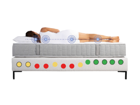 Jouw SLAAP-DNA® ingesteld in jouw boxspring.