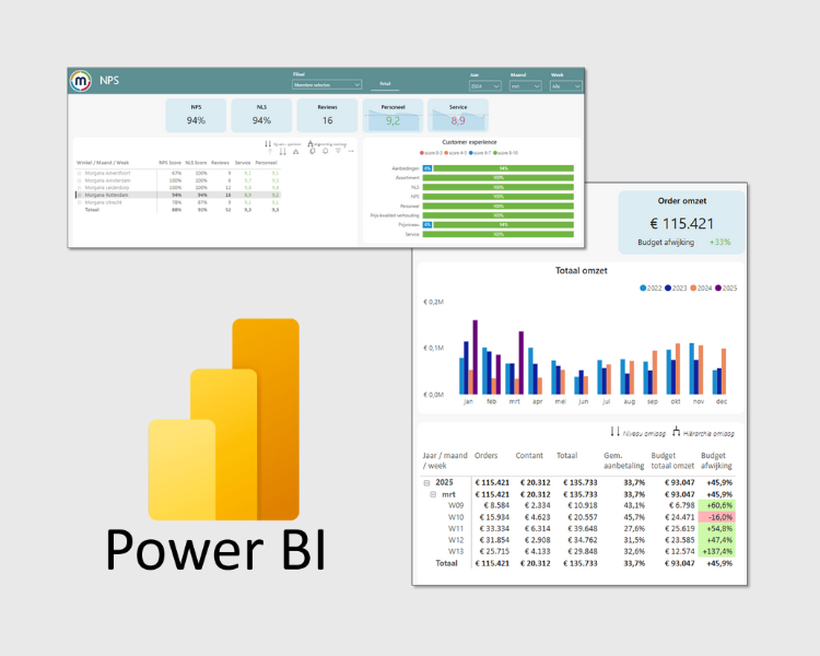 Slimme inzichten met PowerBI