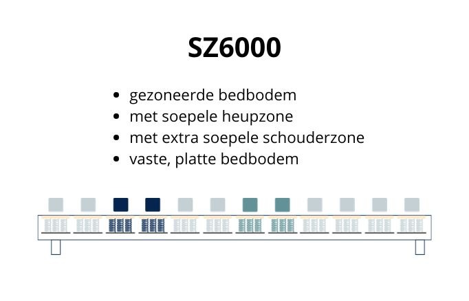Boxspring Bergen Boxspring Bergen